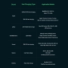 Baseus Adaman2 powerbank z wyświetlaczem cyfrowym 20000mAh 30W 2 x USB / 1x USB Typ C Power Delivery Quick Charge SCP, Oppo Super VOOC czarny (PPAD050
