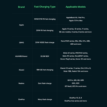 Baseus Adaman2 powerbank z wyświetlaczem cyfrowym 20000mAh 30W 2 x USB / 1x USB Typ C Power Delivery Quick Charge SCP, Oppo Super VOOC czarny (PPAD050